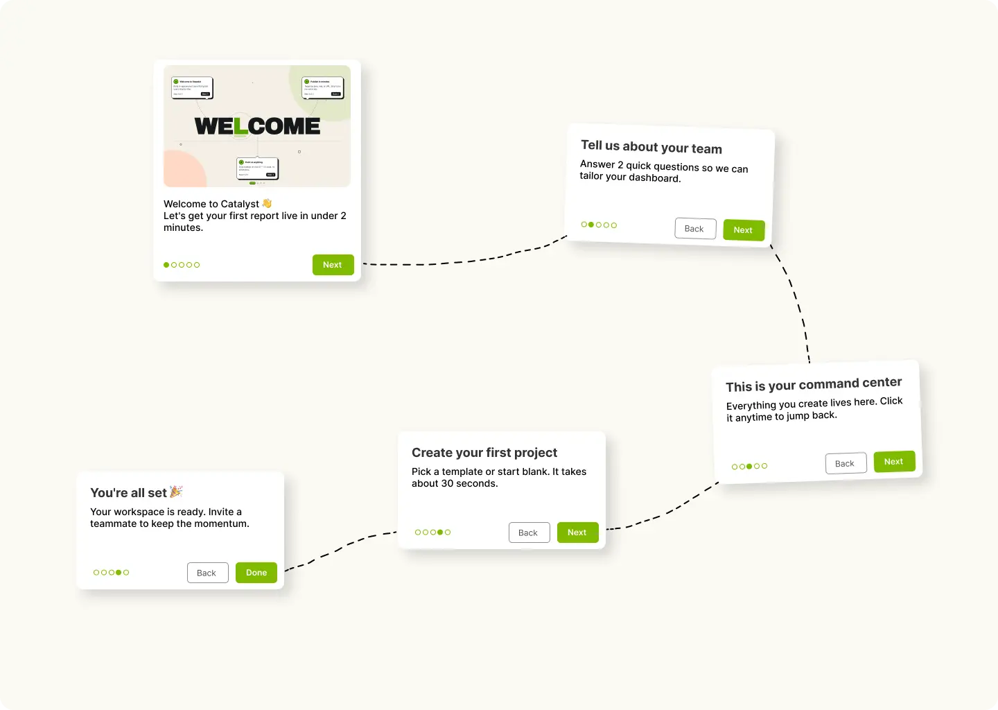 User onboarding product tour showing step-by-step guidance in a SaaS dashboard