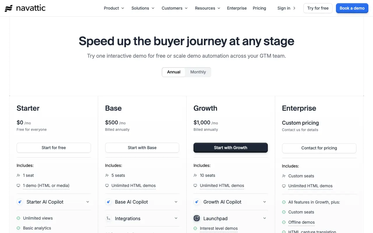 Navattic pricing page showing four tiers — Starter ($0 Free), Base ($500/mo billed annually), Growth ($1,000/mo billed annually, highlighted as most popular), and Enterprise (Custom pricing, Contact for pricing) — under the headline 'Speed up the buyer journey at any stage'.
