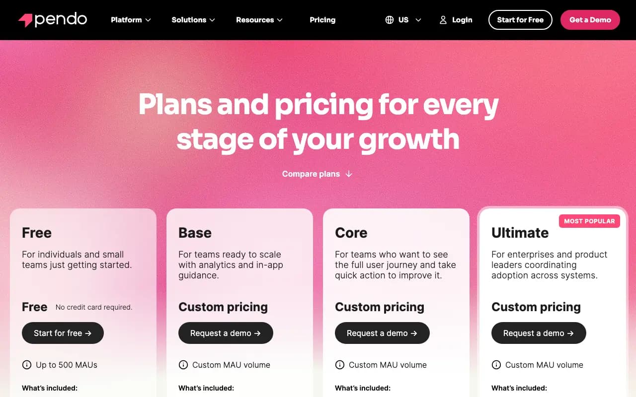 Pendo pricing page showing four tiers — Free (up to 500 MAUs), Base, Core, and Ultimate — with the three paid tiers all displaying 'Custom pricing' and 'Request a quote' buttons under the headline 'Plans and pricing for every stage of your growth'.