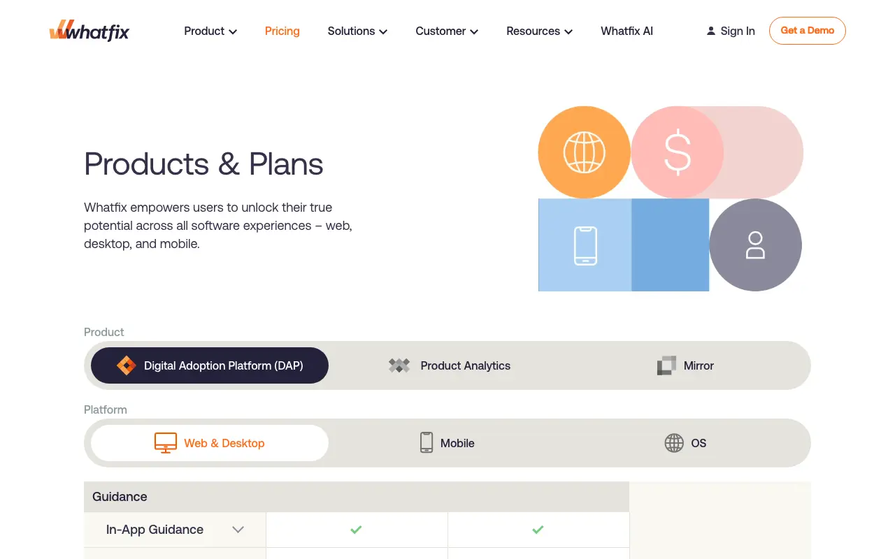 Whatfix pricing page with the headline 'Products & Plans' and a product/platform selection matrix (Digital Adoption Platform, Product Analytics, Mirror across Web & Desktop, Mobile, OS) — no published dollar amounts above the fold.