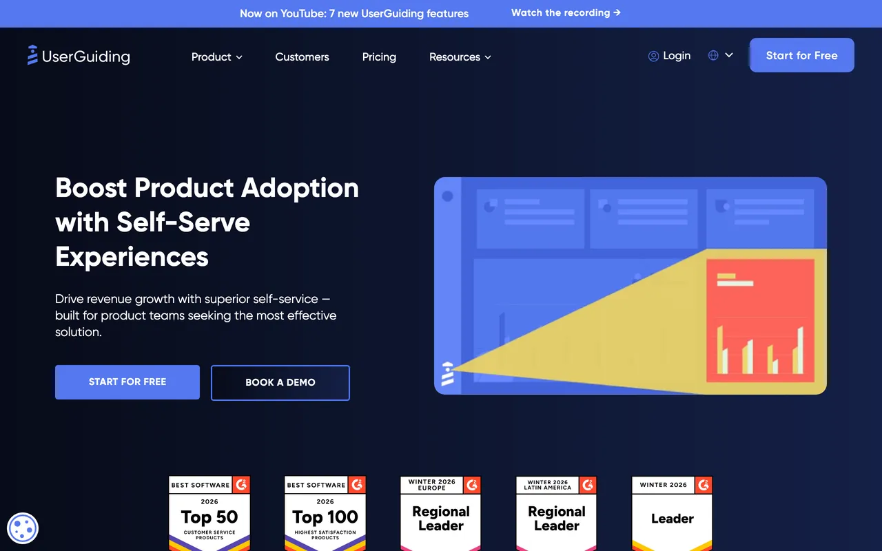 UserGuiding homepage headlined 'Boost Product Adoption with Self-Serve Experiences,' a no-code product-adoption platform.