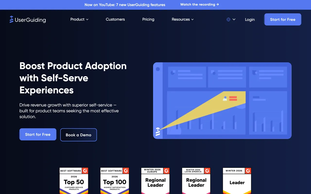 UserGuiding homepage headlined 'Boost Product Adoption with Self-Serve Experiences,' with a row of G2 leader badges.
