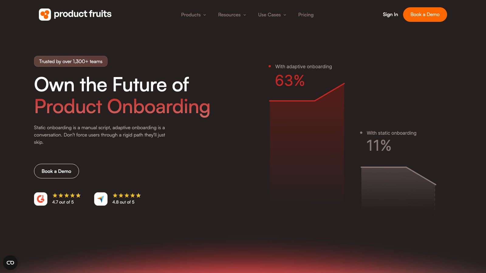Product Fruits homepage headlined 'Own the Future of Product Onboarding,' a budget-friendly adaptive onboarding platform.