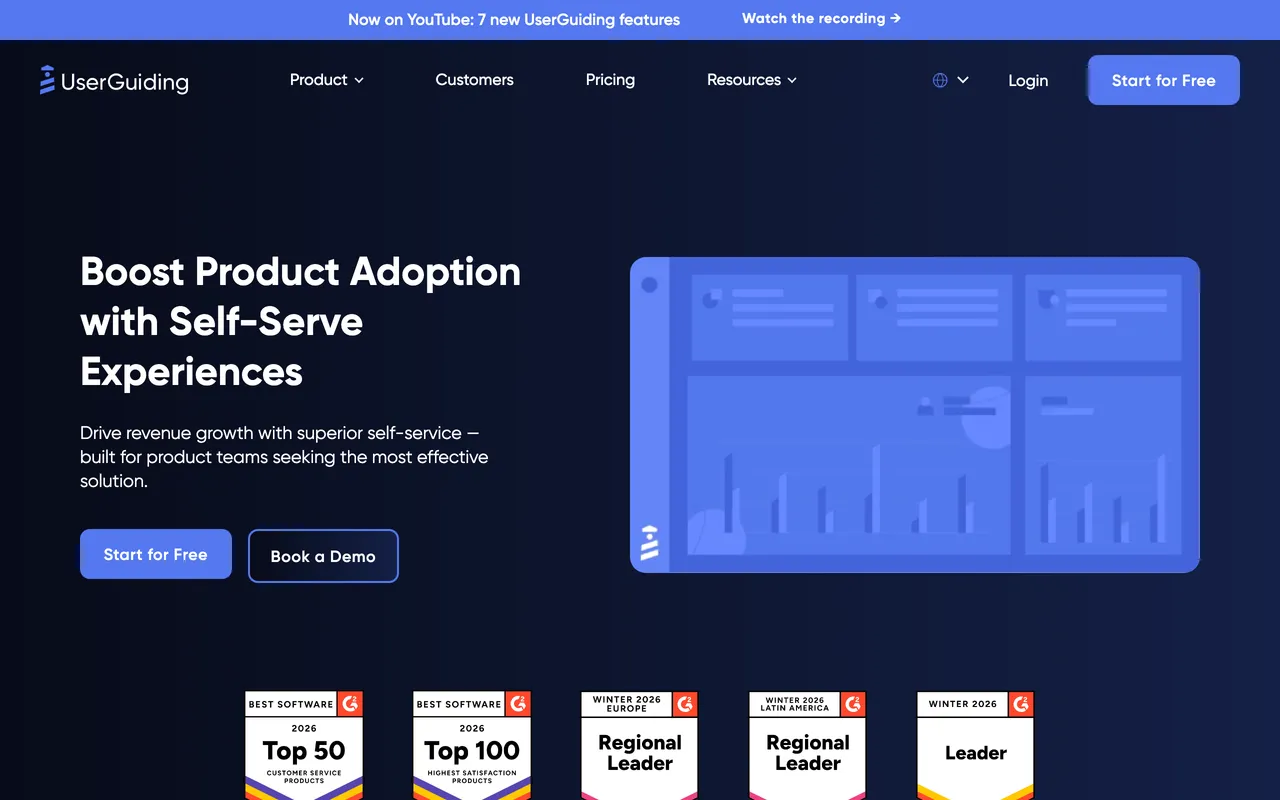 UserGuiding homepage headlined 'Boost Product Adoption with Self-Serve Experiences,' a no-code product-adoption platform.